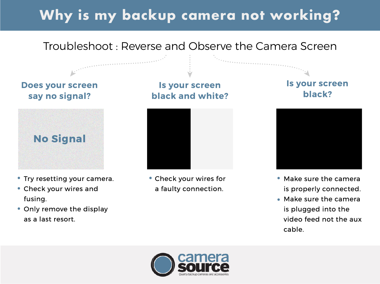 How To Troubleshoot A Backup Camera That S Not Working